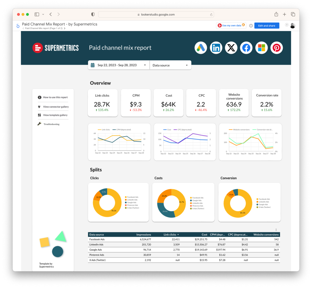 Paid channel mix report template (new design) LS