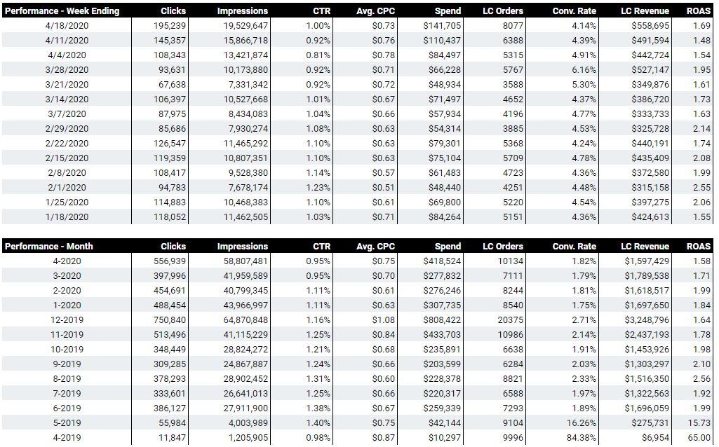 Weekly-monthly-view