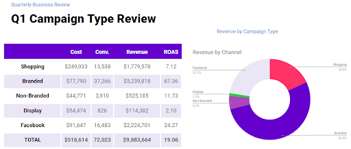 Q1-type-review