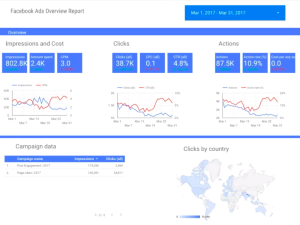 Facebook ads dashboard in google data studio