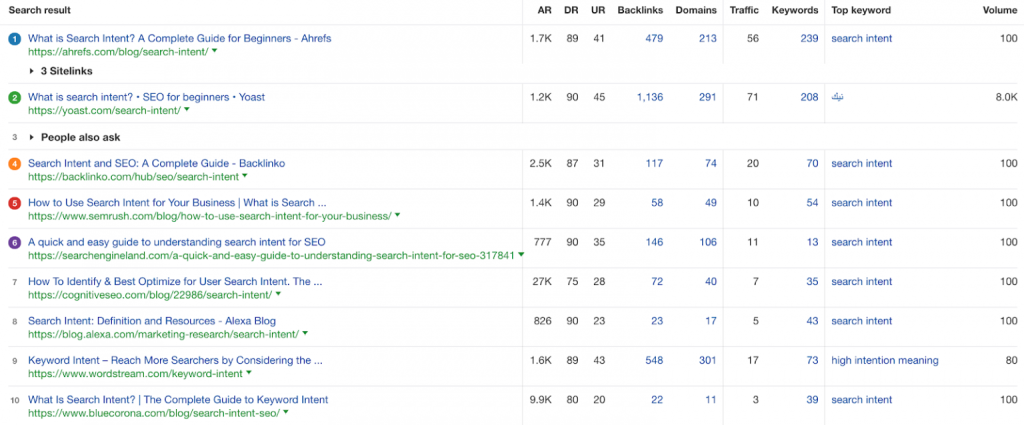serp analysis for search intent