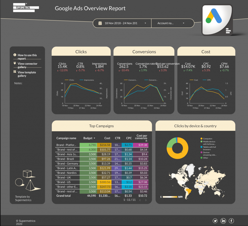 google ads overview report template