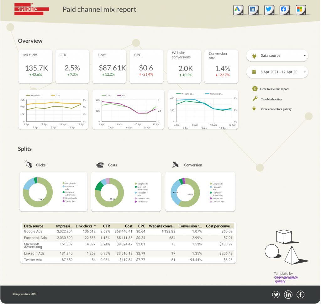 paid channel mix report template