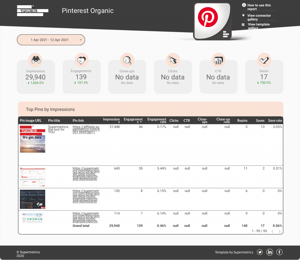 pinterest organic report template