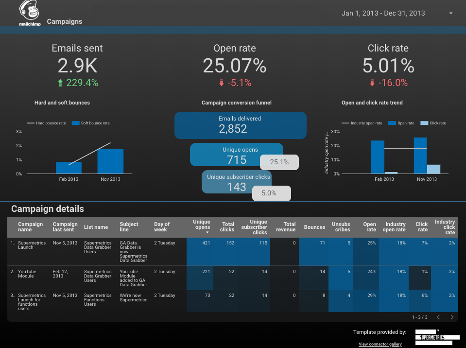 mailchimp email marketing report template