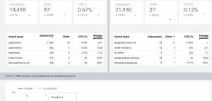 Google Search Console analysis template