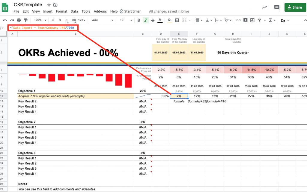 OKRs achieved percentage