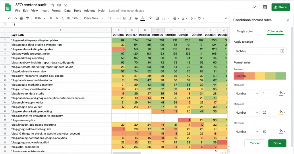 Conditional formatting to create a traffic heatmap