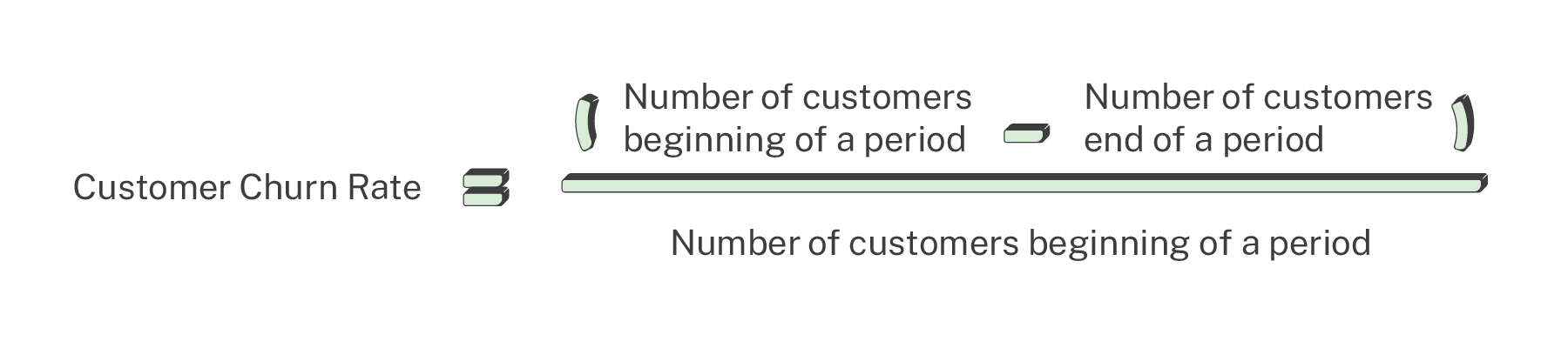 customer churn rate calculation ecommerce