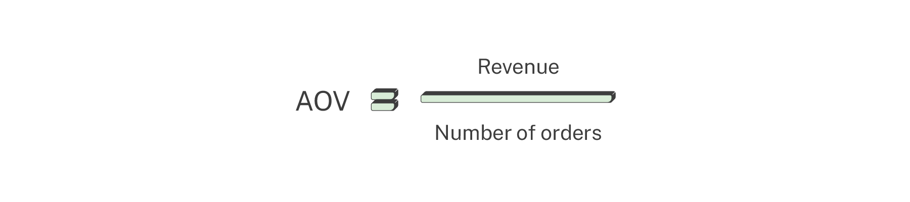 average order value calculation ecommerce
