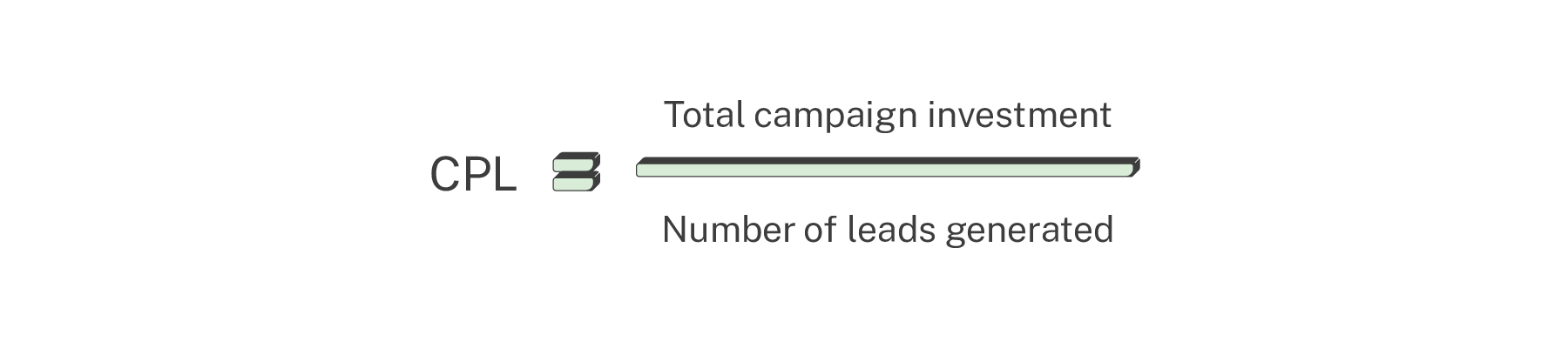 Cost per lead calculation ecommerce