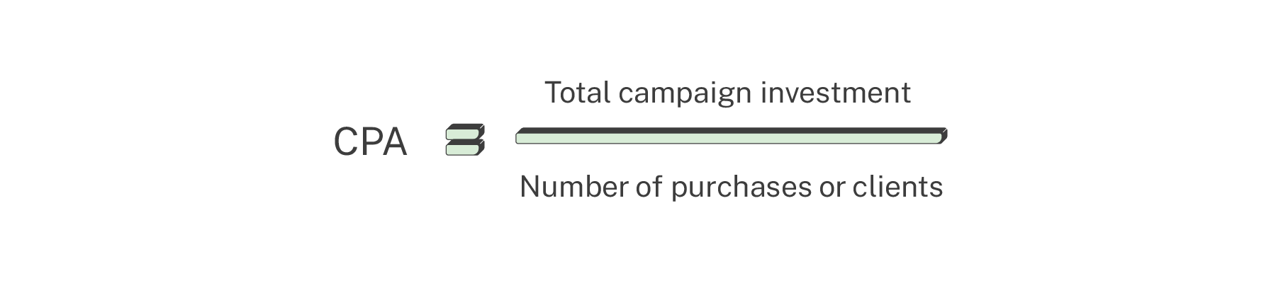 Cost per acquisition calculation ecommerce