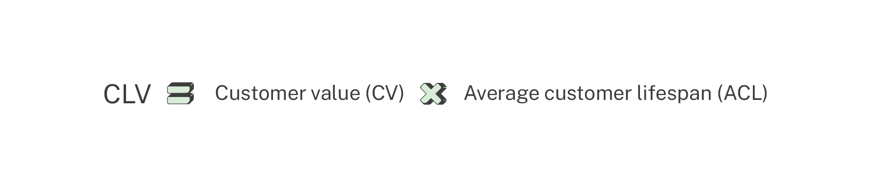 customer lifetime value calculation ecommerce
