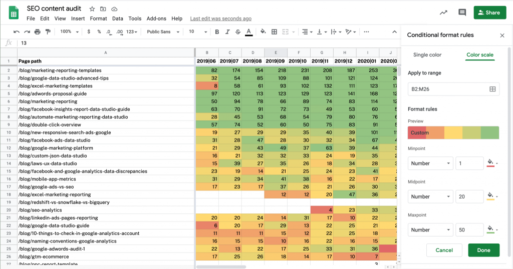 conditional formatting to create a traffic heatmap