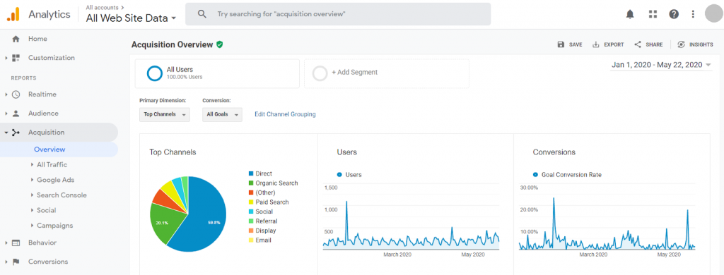 Acquisition metrics from google analytics