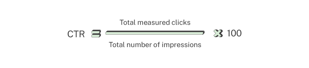 Click through rate calculation ecommerce