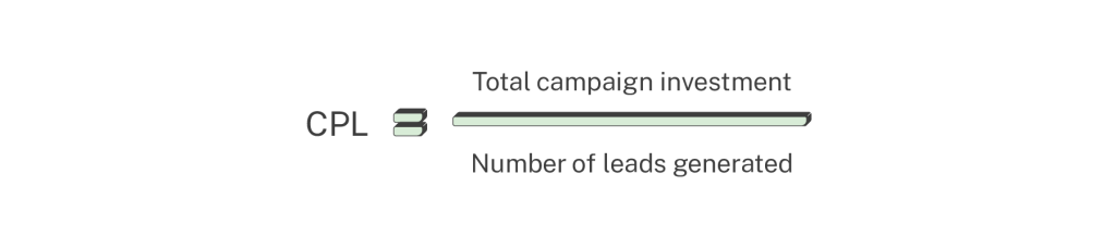 Cost per lead calculation ecommerce