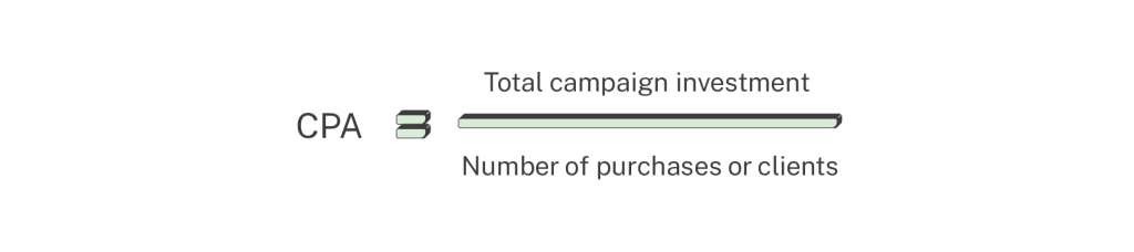 Cost per acquisition calculation ecommerce