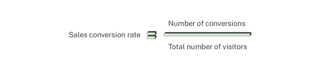 sales conversion rate calculation ecommerce