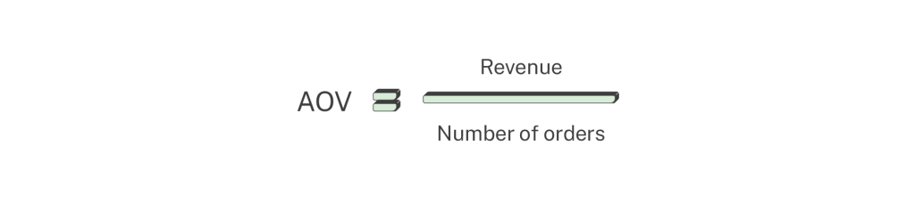 average order value calculation ecommerce