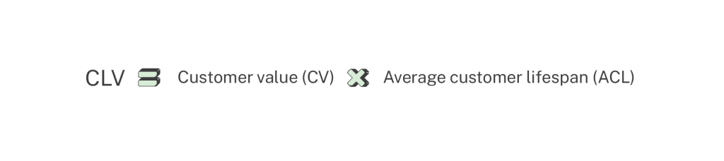 Customer lifetime value calculation ecommerce