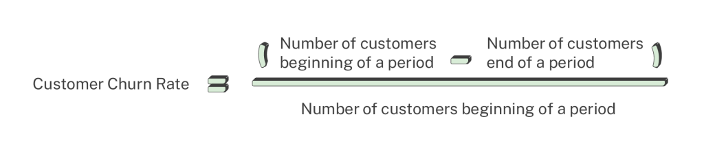 Customer churn rate calculation ecommerce