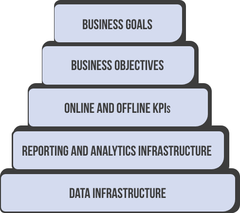 Business and data infrastructure