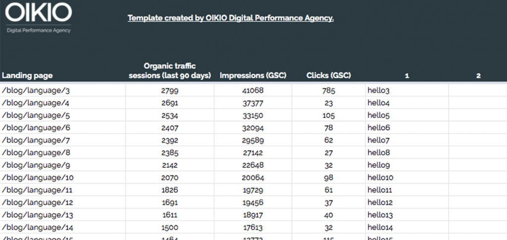 OIKIO organic traffic & keywords template