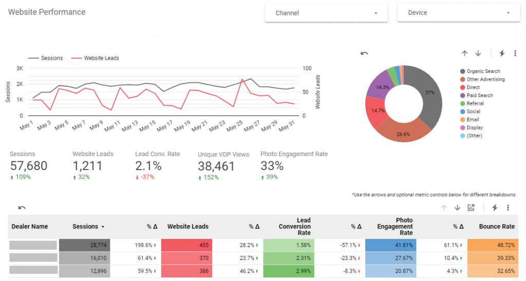 Humberview’s website performance dashboard