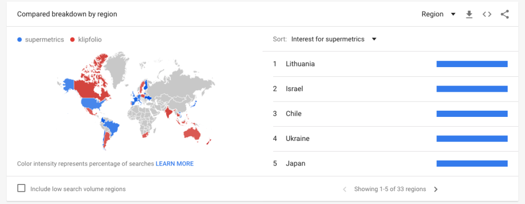 compared trends breakdown by region