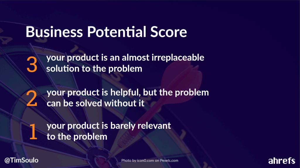 Business Potential Score