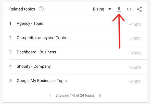 related topics section on google trends