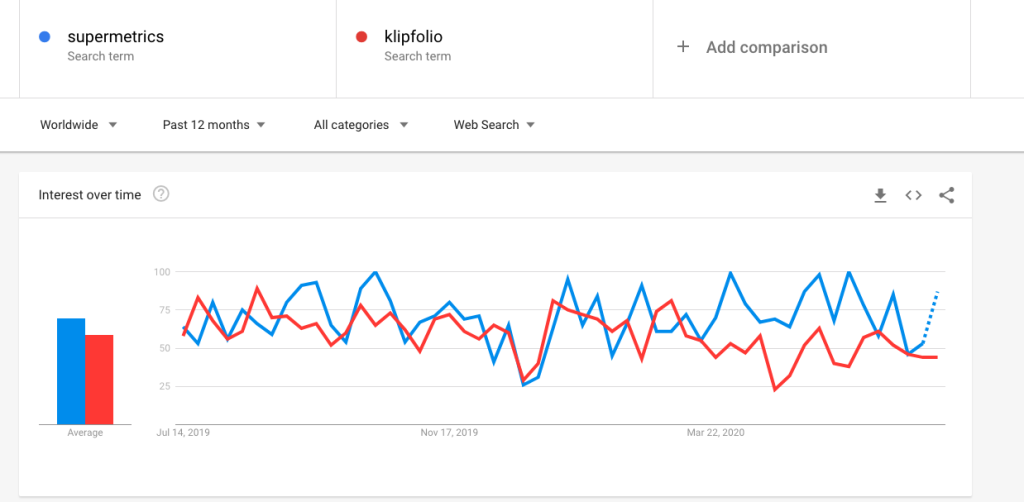 compare trends feature on google trends