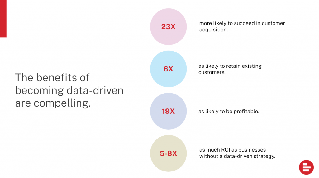 The benefits of becoming data-driven