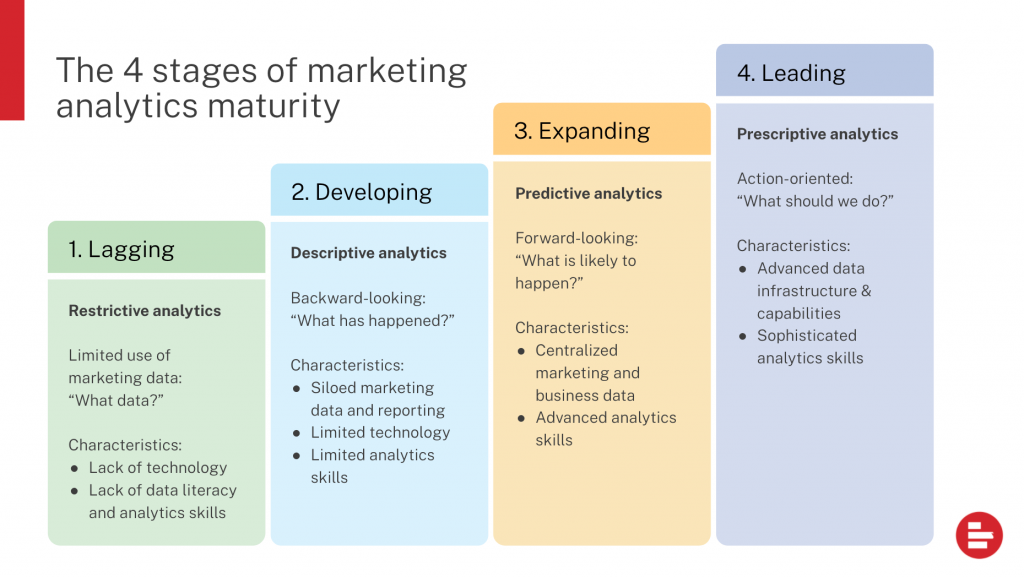 Marketing analytics: what it really is, why you should care, and how to get  better at it - Supermetrics