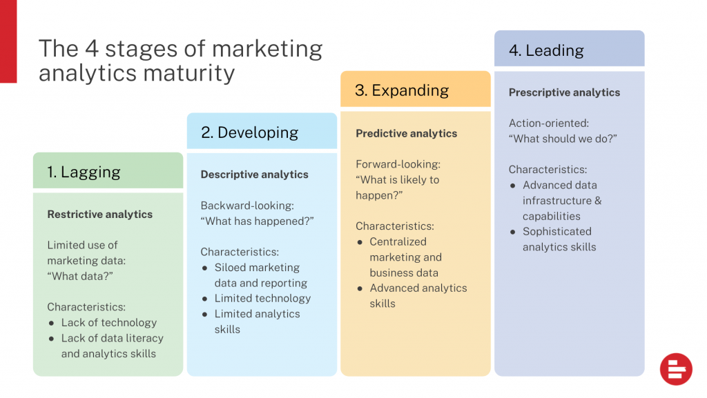 mckinsey analytics maturity model