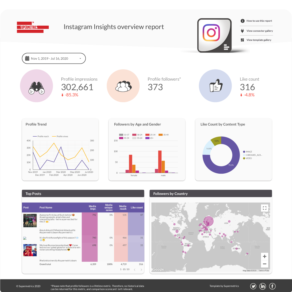 Top 94+ imagen data studio instagram