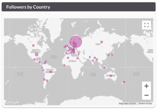 Instagram followers by country