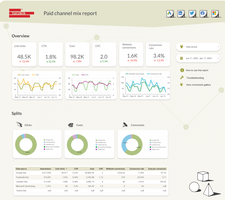 Using Studio Analytics for Shorts, Remixes, and More : Social Media Examiner