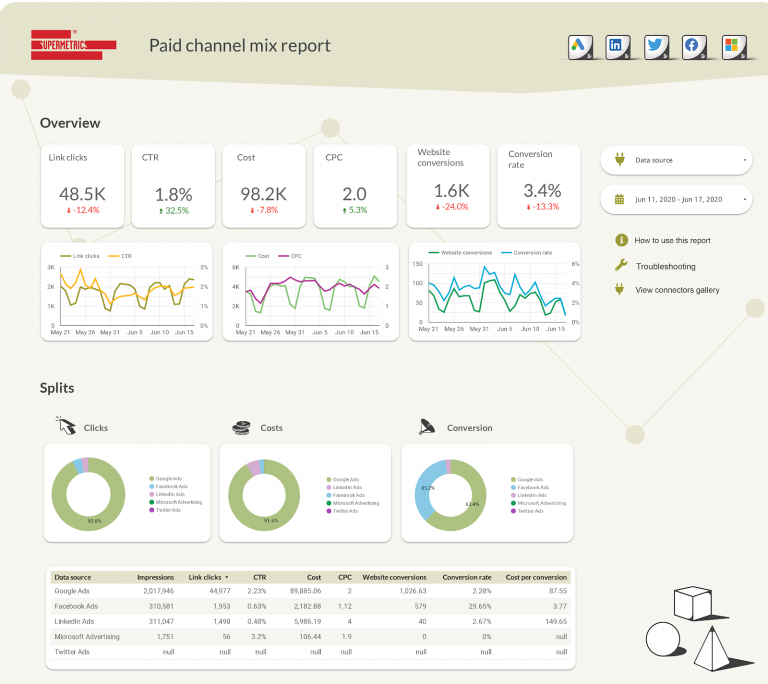 Paid channel mix template for google data studio