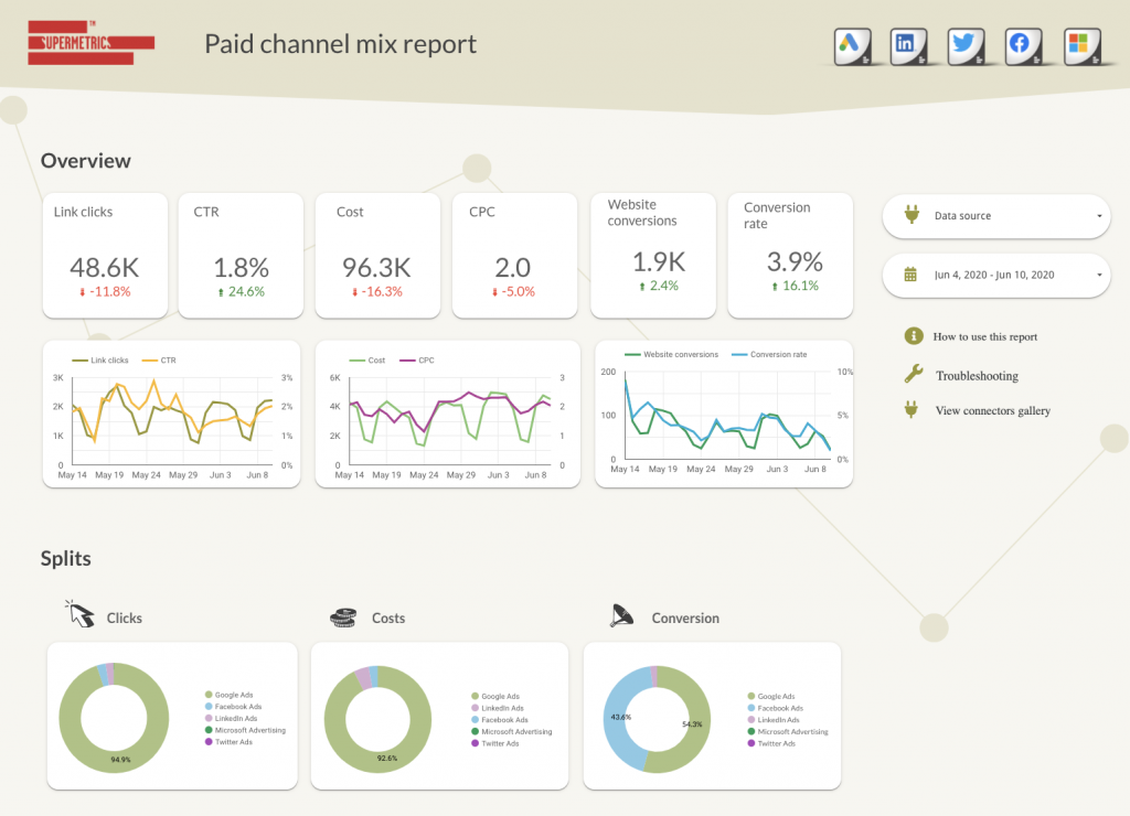 Paid channel mix reporting template