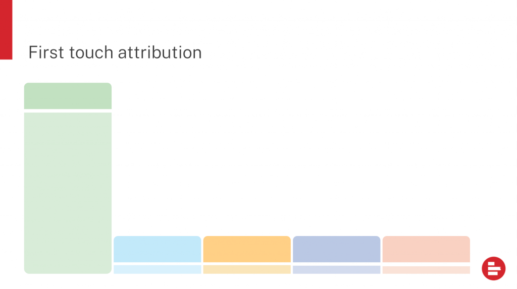 first touch attribution