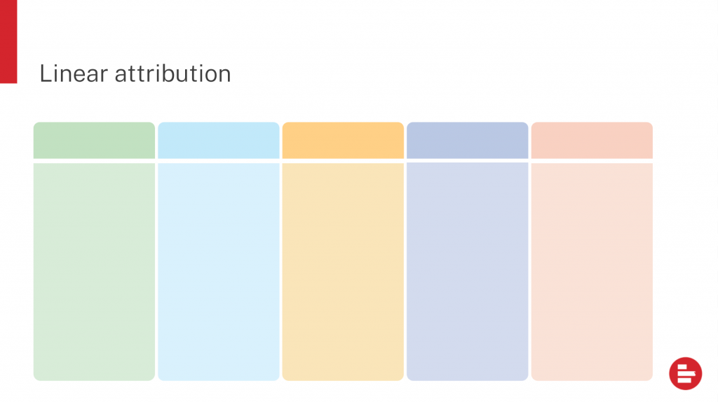 linear attribution