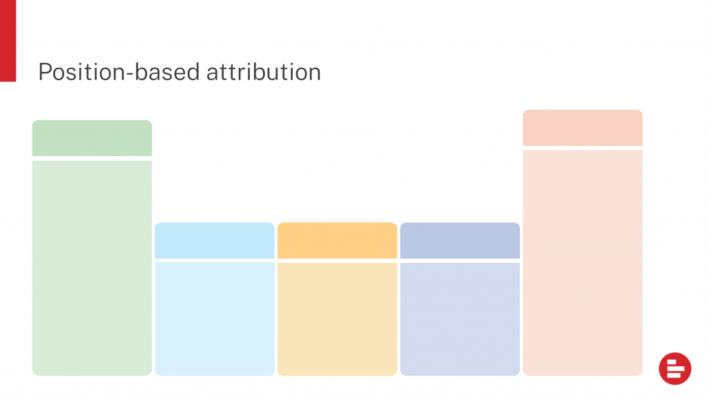 position-based attribution