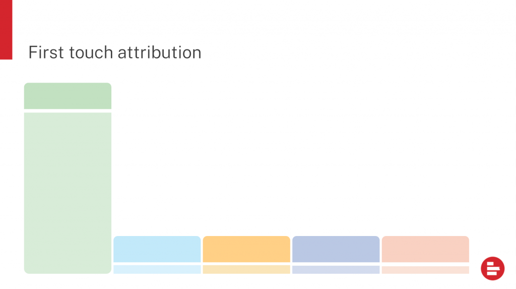 First touch attribution