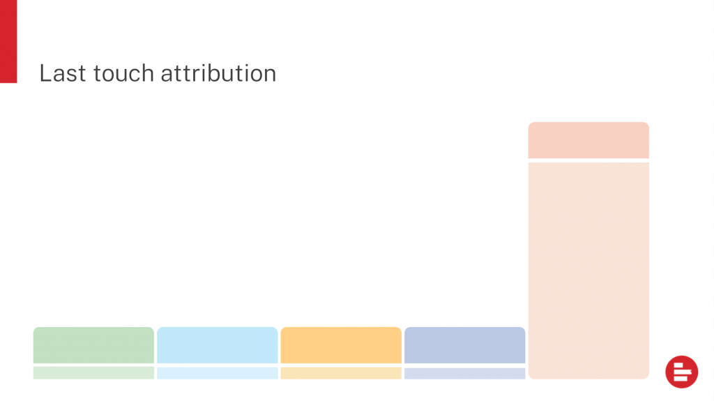 Last touch attribution