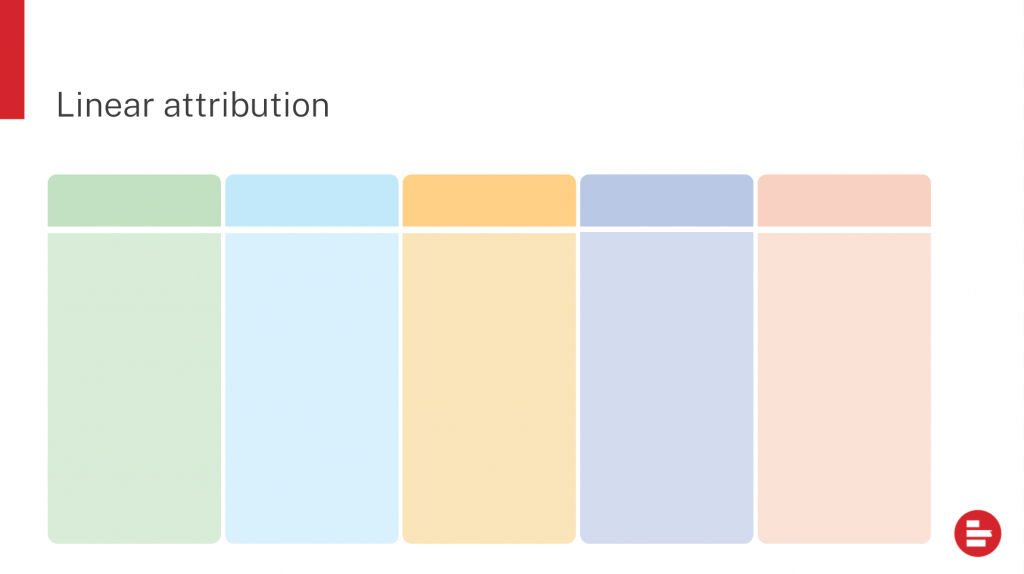 Linear attribution