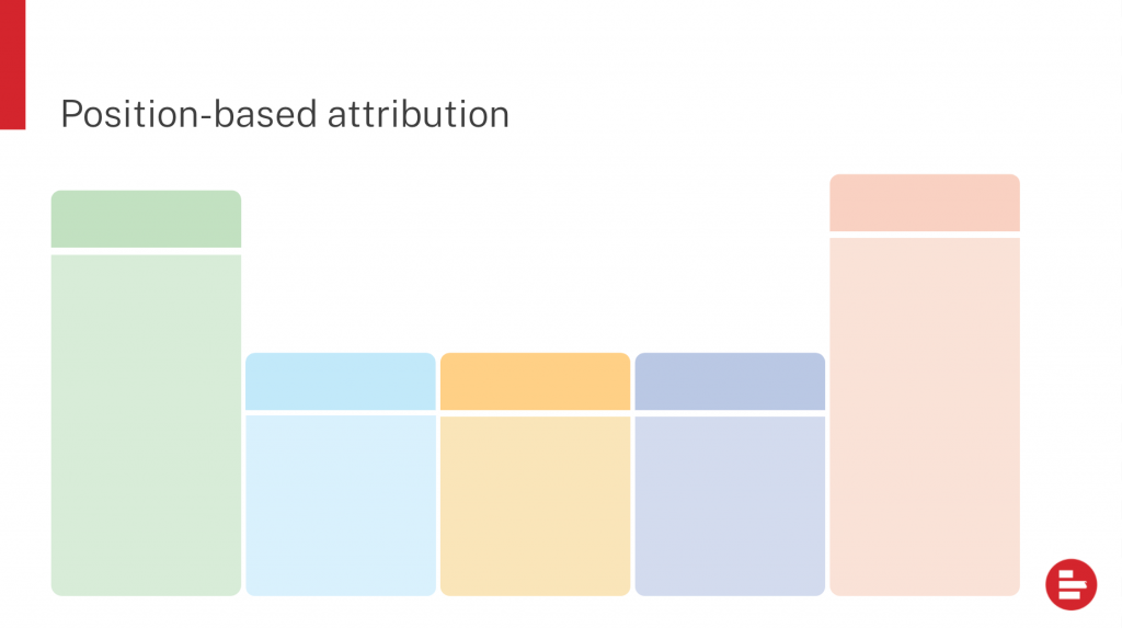 Position-based attribution