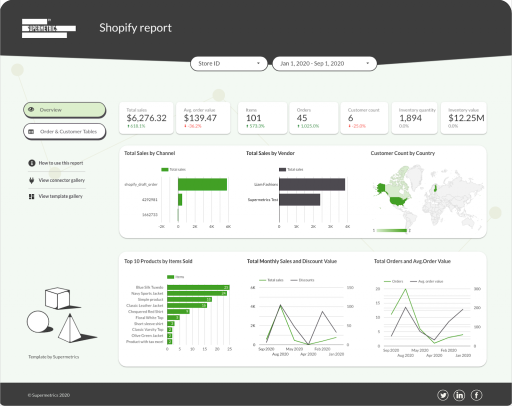 Shopify dashboard in Google Data Studio