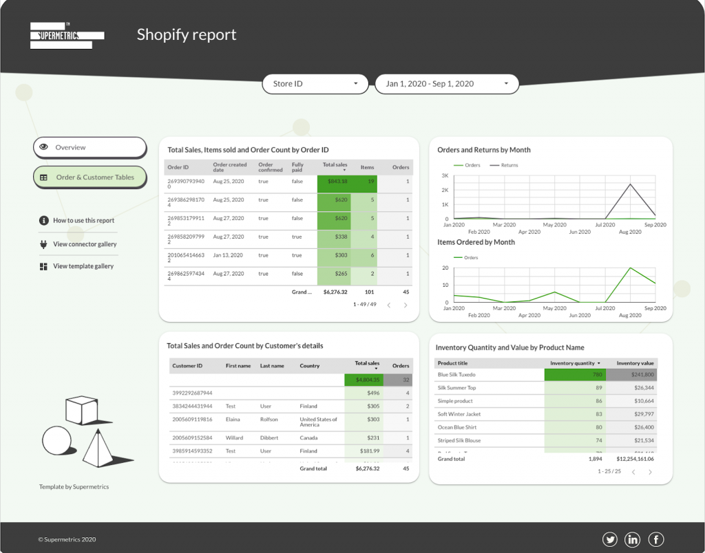 Shopify dashboard in Google Data Studio